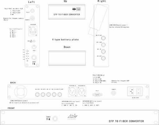 Van de de Cameravezel van de Ikegamiocp Uitzending transmi van de het Systeem 3g-SDI Reuten SDI videotally intercom remote genlock use hybride kabel