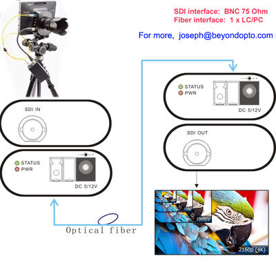 12g-SDI over Optische Vezel, voldoet de Optische Convertor 4k-SDI, 1 Ultrahd Signaal van CH meer dan de Vezel van 10 Km SM, aan SMPTE st-2082,