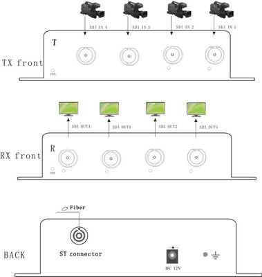 4ch SDI aan EFP van de Vezelconvertor 3g/hd/sd-SDI SDTV HDTV aan vezelvergroting