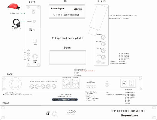 Datavideoccu EFP het optische systeem van de cameravezel