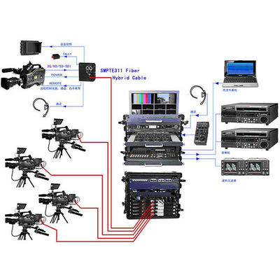 De convertor van de cameravezel voor BMD-camera