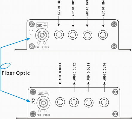 4Ch audio aan van de Vergrotingsrca van de Vezel de Optische Convertor Audioschakelaar