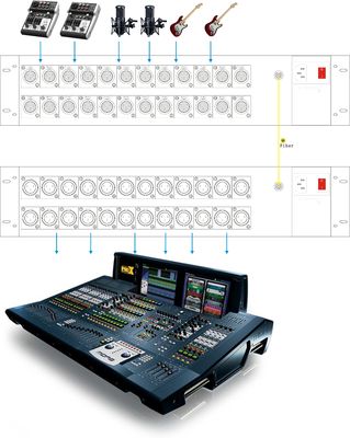 24 kanalenvezel aan Audioconvertor