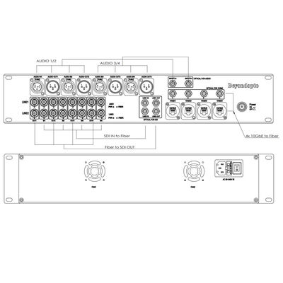 Multi Functionele EFP Audio aan Ethernet-Convertor Veelvoudige toepassingen