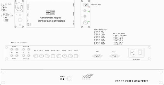 Het eenvoudige het Systeemefp van de Cameravezel systeem van de de vezelcamera van het vezelsysteem