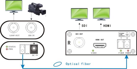 HDMI-Outputsdi de Productie Live Streaming And Camera Accessories van TV van de Vezelvergroting