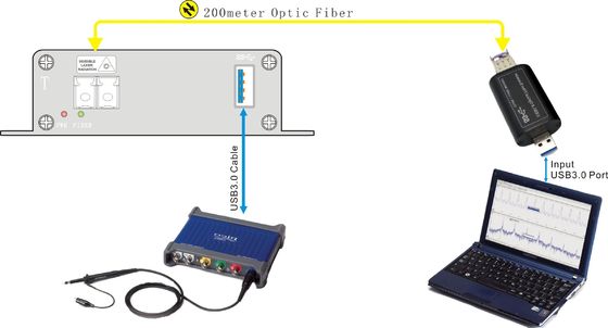 de zuivere Vergroting van USB van de hardwarevezel Optische voor PicoScope-Oscilloscopen 3000