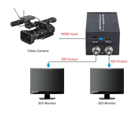 gelijktijdig HDMI aan SDI Convertor met de Machtsadapter van 5V 1A