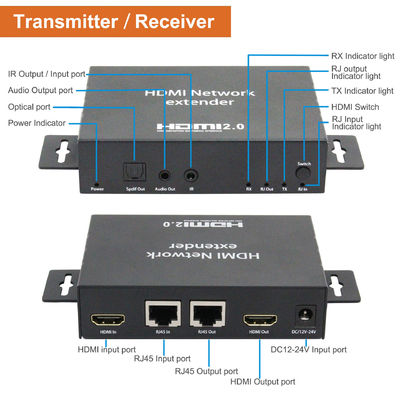 Van de Vergrotingstv van het Hdminetwerk de Productie Live Streaming And Camera Accessories
