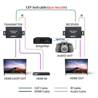Van de Vergrotingstv van het Hdminetwerk de Productie Live Streaming And Camera Accessories
