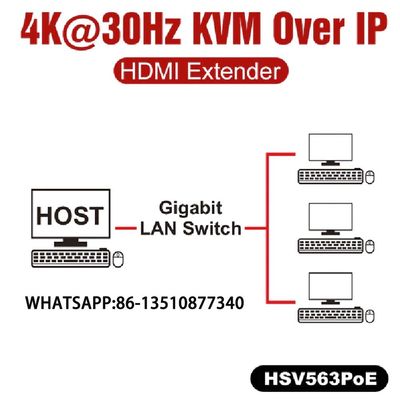 DE HUBvergroting VAN HSV563POE KVM 4K USB2.0