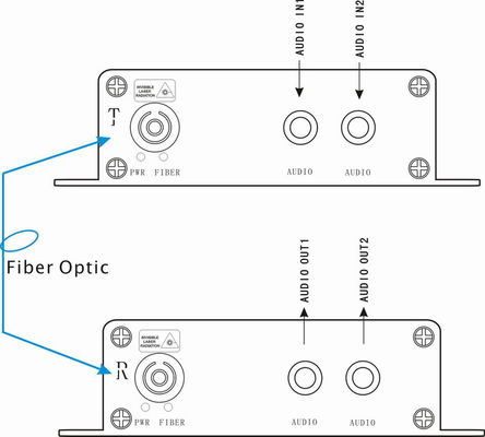 RCA-audio naar glasvezel